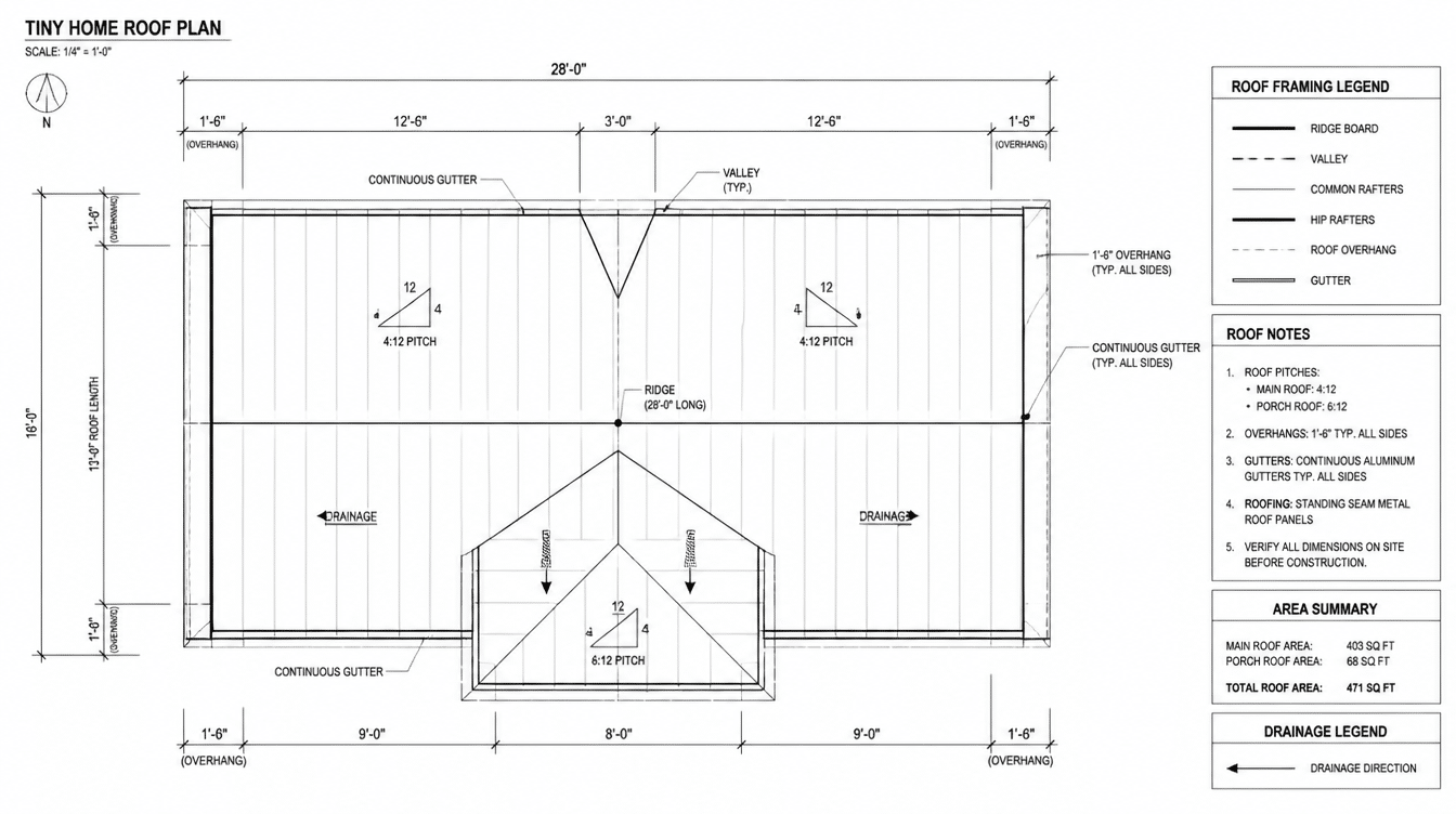 tiny home roof plan, 28 ft long, 471 sq ft total, showing 412 main roof pitch, 612 porch roof, ridge, valleys, rafters, and continuous gutters