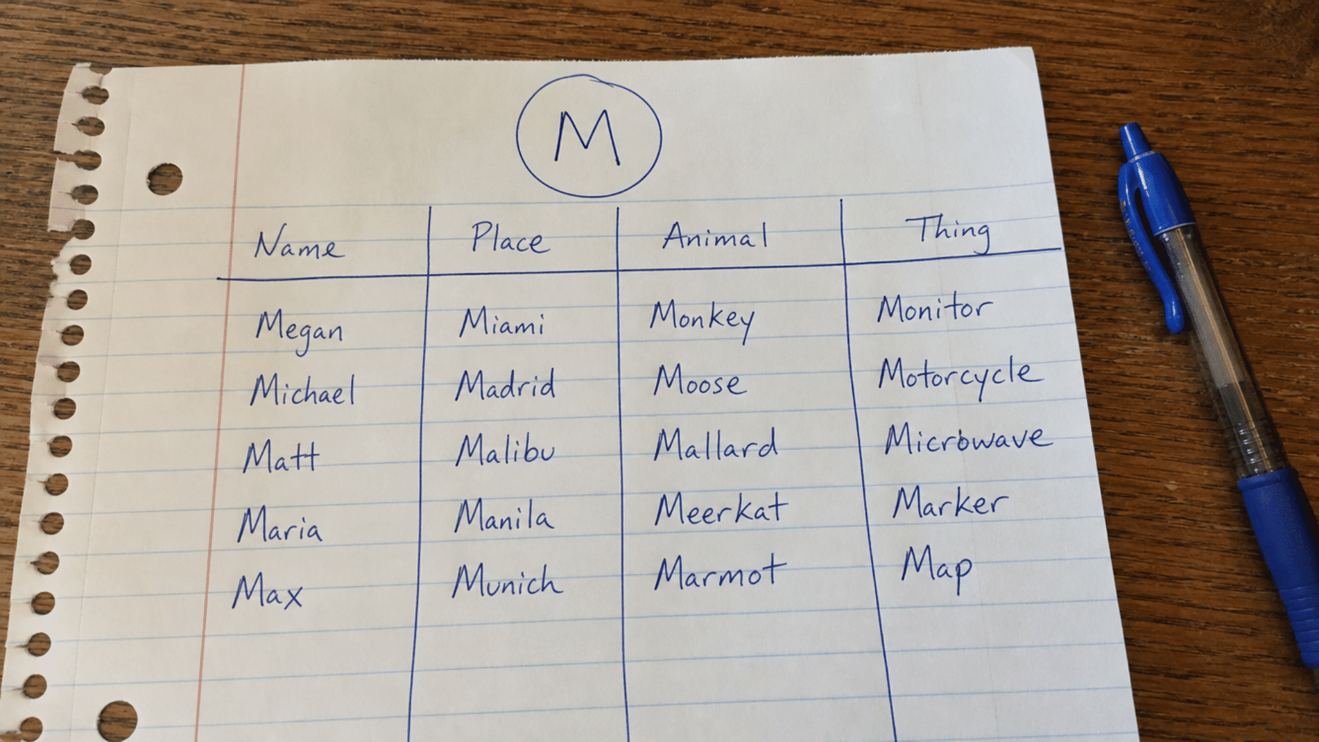 notebook page showing name place animal thing game with letter m filled with words like megan miami monkey monitor