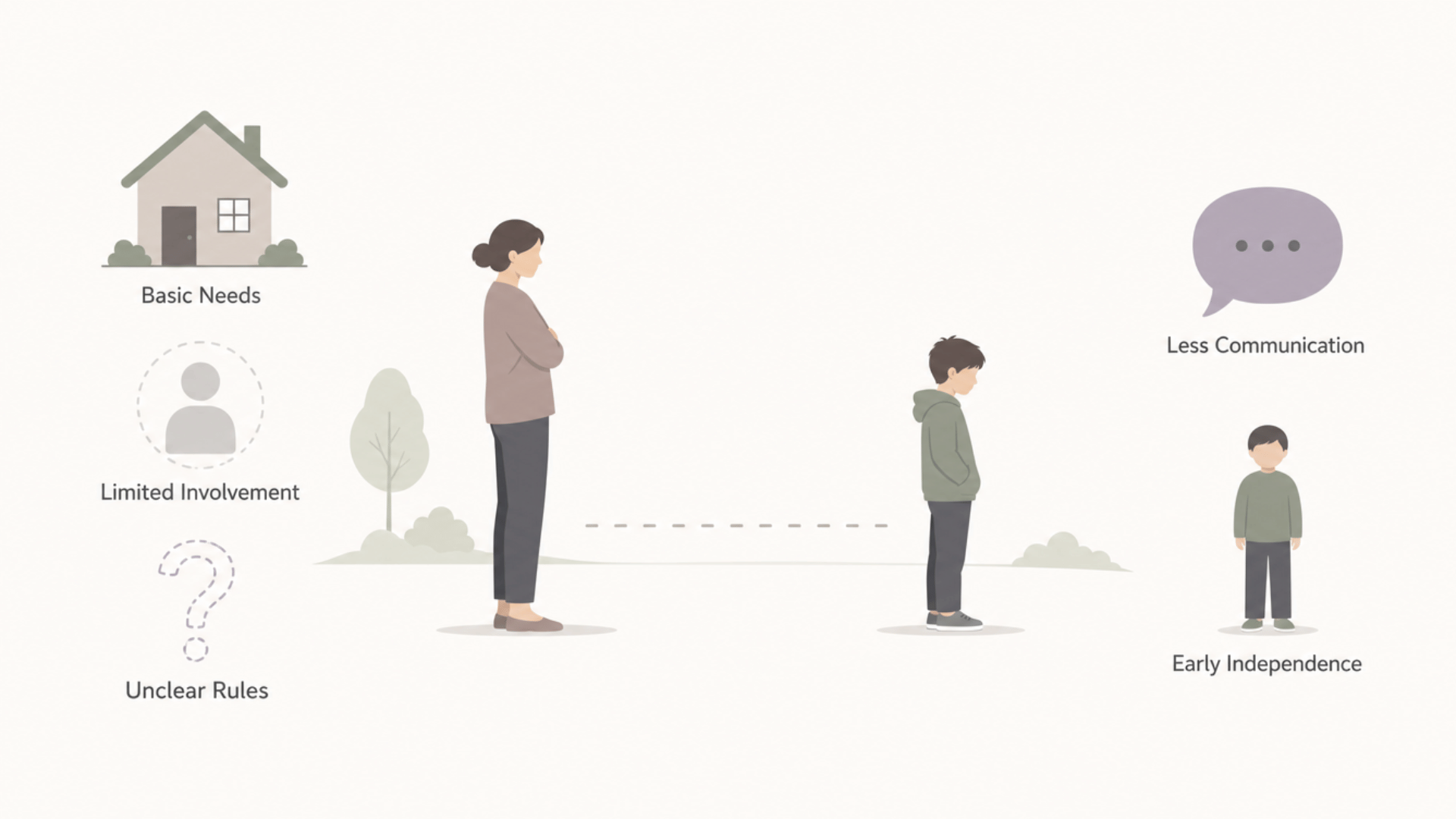 uninvolved parenting infographic showing limited involvement, unclear rules, less communication, basic needs, and early independence
